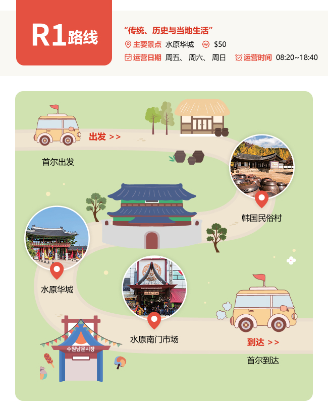 R1课程