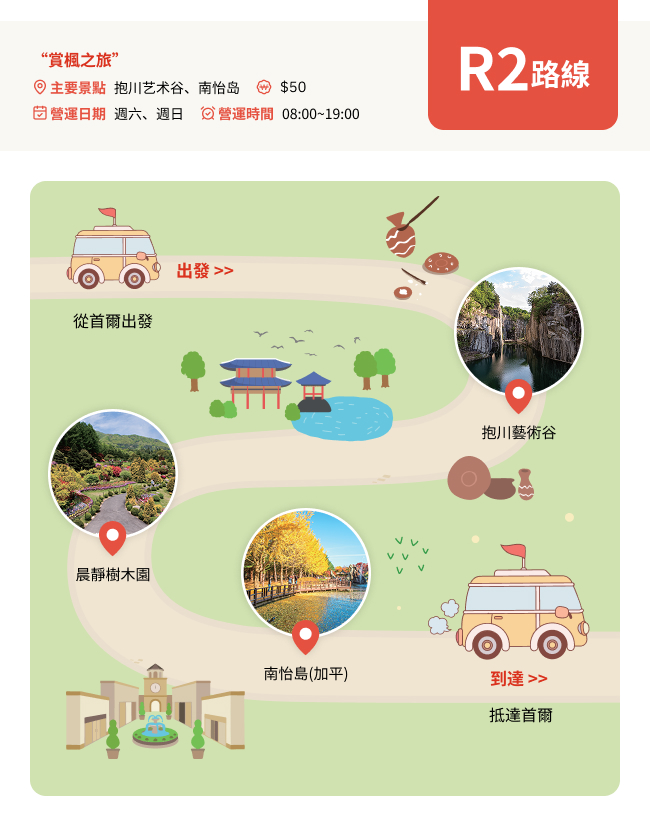 R2路線