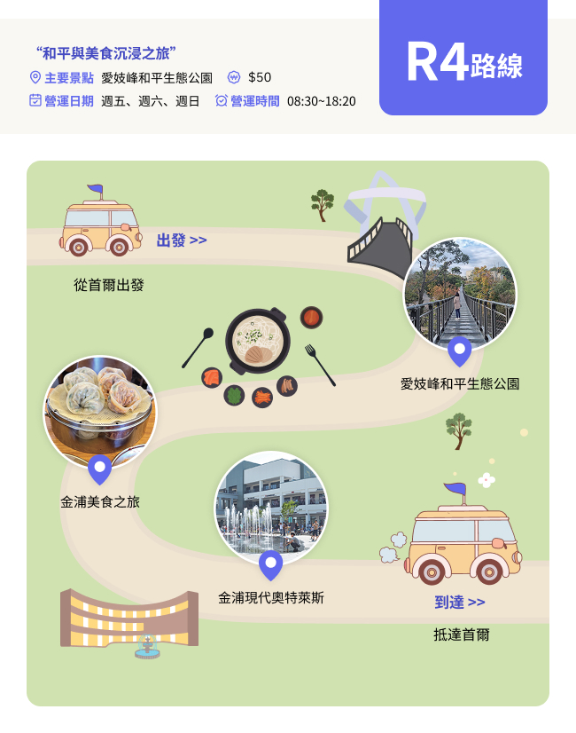 R4路線