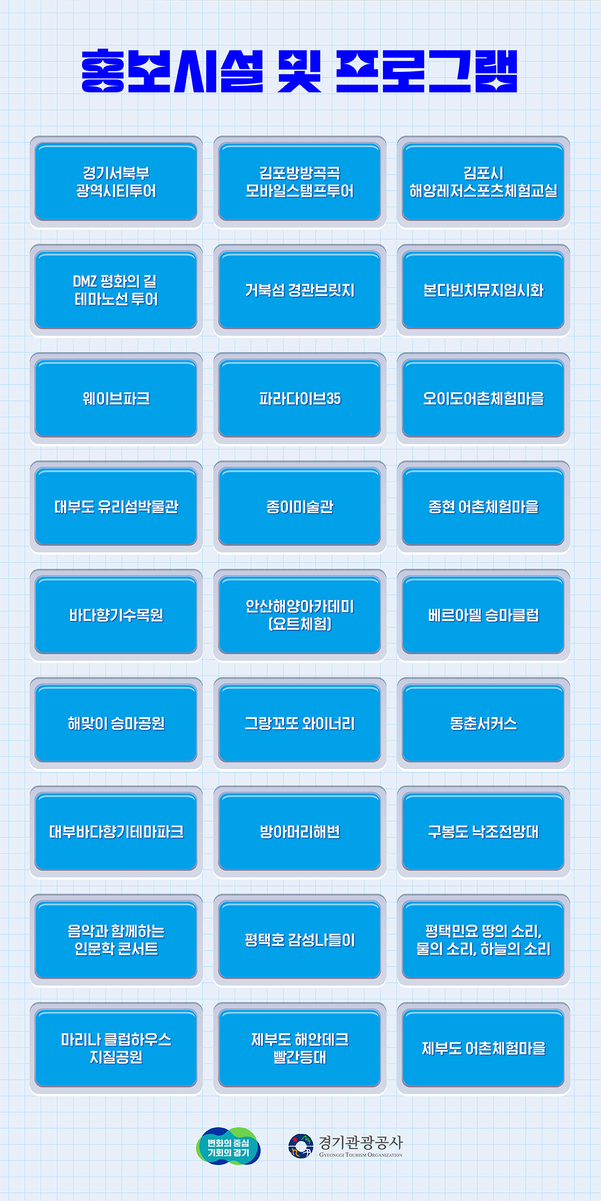 홍보시설 및 프로그램, 경기서북부 광역시티투어/김포방방곡곡 모바일스탬프투어/김포시 해양레저스포츠체험교실/DMZ 평화의 길 테마노선 투어/거북섬 경관브릿지/본다빈치뮤지엄시화/웨이브파크/파라다이브35/오이도어촌체험마을/대부도 유리섬박물관/종이미술관/종현 어촌체험마을/바다향기수목원/안산해양아카데미(요트체험)/베르아델 승마클럽/해맞이 승마공원/그랑꼬또 와이너리/동춘서커스/대부바다향기테마파크/방아머리해변/구봉도 낙조전망대/음악과 함께하는 인문학 콘서트/평택호 감성나들이/평택민요 땅의 소리, 물의 소리, 하늘의 소리/마리나 클럽하우스 지질공원/제부도 해안데크 빨간등대/제부도 어촌체험마을/변화의 중심 기회의 경기, 경기관광공사