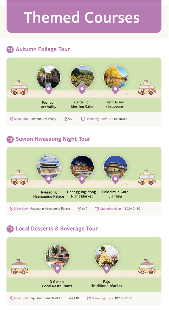 Themed Courses