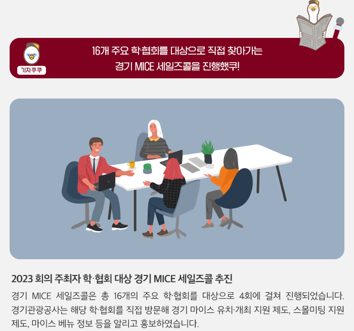 기자쿠쿠- 16개 주요 학ㆍ협회를 대상으로 직접 찾아가는 경기 MICE 세일즈콜 진행, 2023 회의 주최자 학ㆍ협회 대상으로  경기 MICE 세일즈콜 추진 - 경기  MICE  세이즈콜은 총 16개 주요 학ㆍ협회를 대상으로 4회 결쳐 진행되었습니다. 경기관광공사는 해당 학ㆍ협회를 직접 방문해 경기 마이스 유치 ㆍ개최 지원제도, 스몰미팅 지원제도, 마이스베뉴 정보 드을 알리고 홍보하였습니다.  