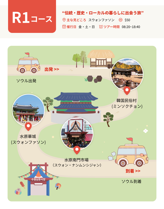R1コース