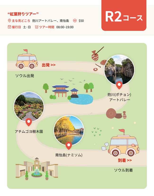 R2コース