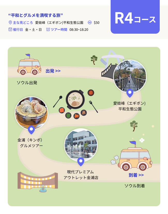 R4コース